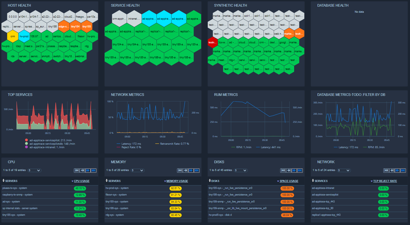 ServicePilot IT Monitoring & Observability