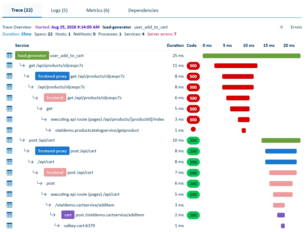 Traces des API