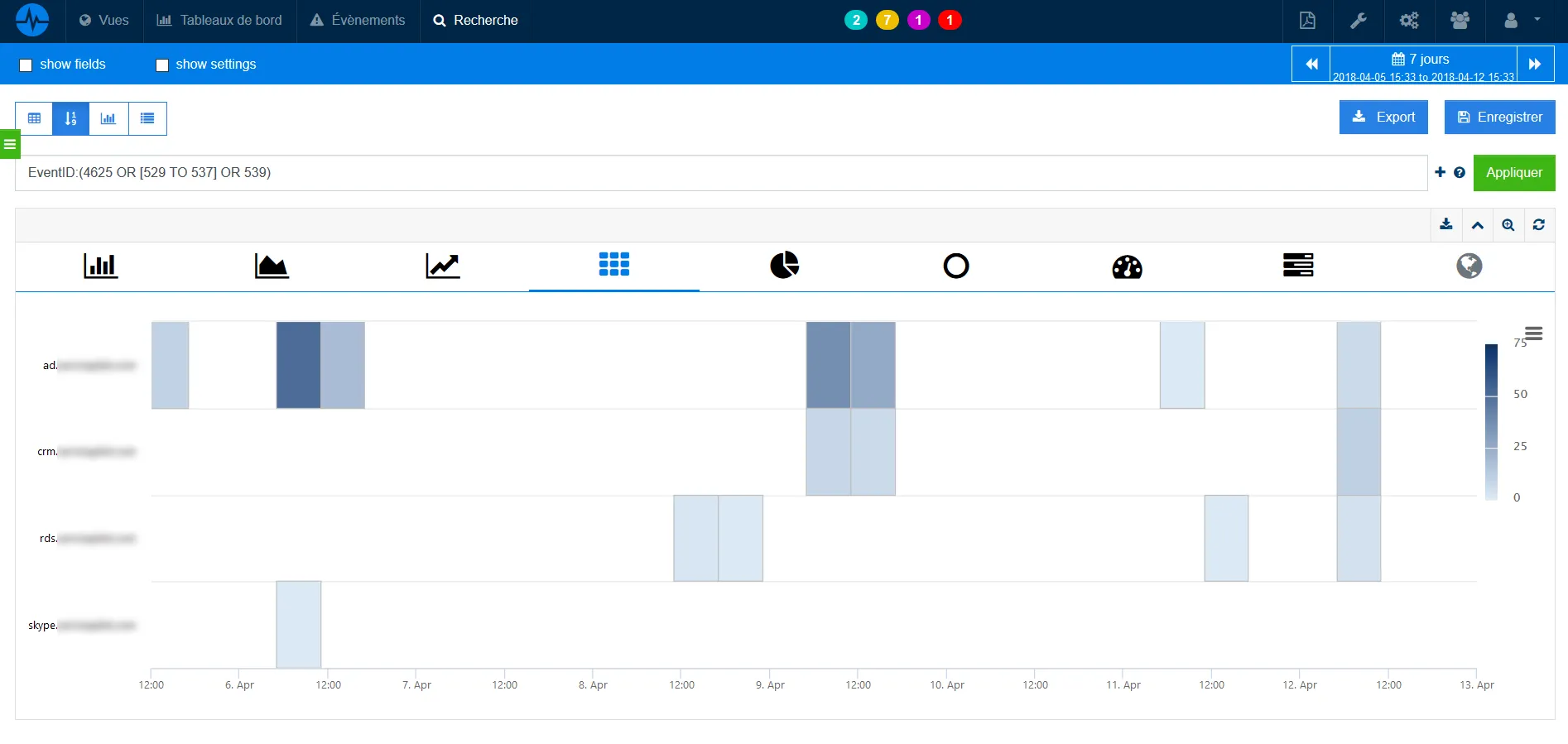 Review of <span class='blue'>critical logs</span> for security incident analysis