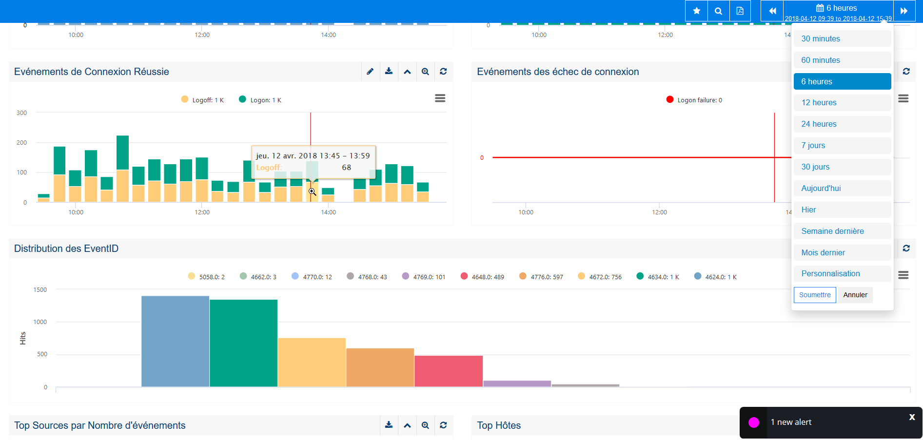 Usando el calendario y el zoom multigráfico para correlacionar la información Usando el calendario y el zoom multigráfico para correlacionar la información