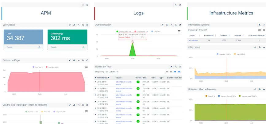 Rapports <span class='blue'>Personnalisés</span> et Partage Facile