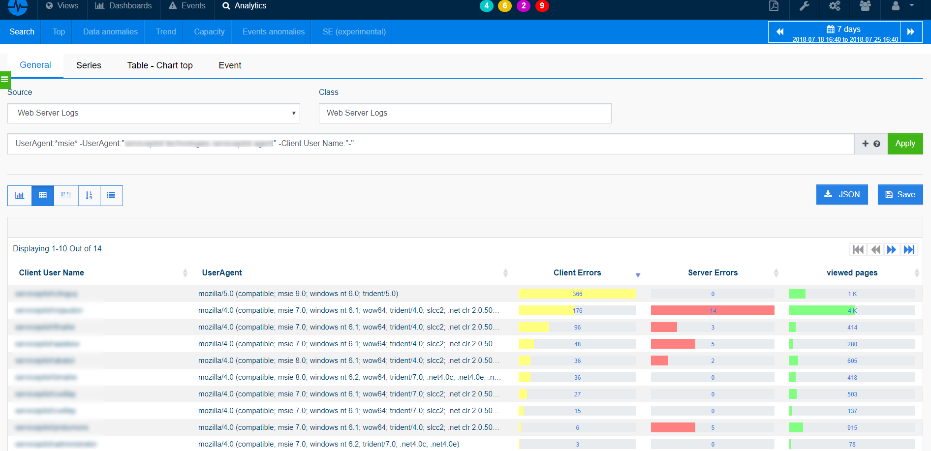 Monitorización de las experiencias de los usuarios de aplicaciones IIS Monitorización de las experiencias de los usuarios de aplicaciones IIS