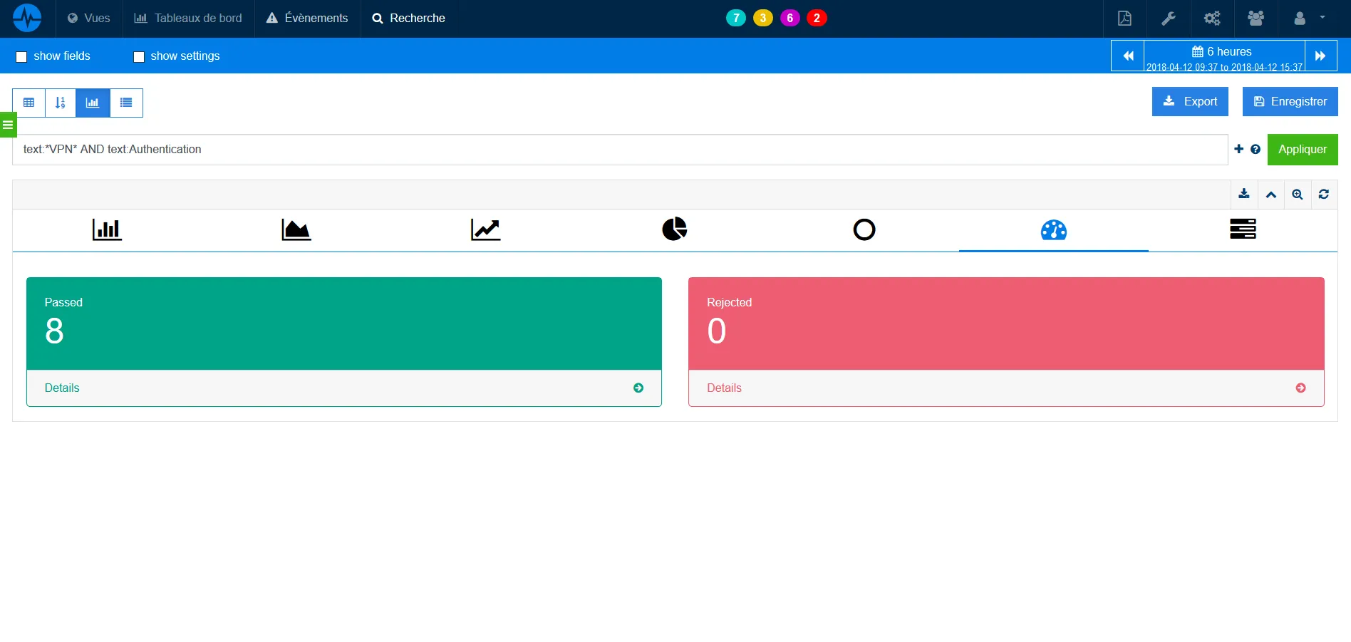 Seguimiento de las autenticaciones VPN de los trabajadores remotos Seguimiento de las autenticaciones VPN de los trabajadores remotos