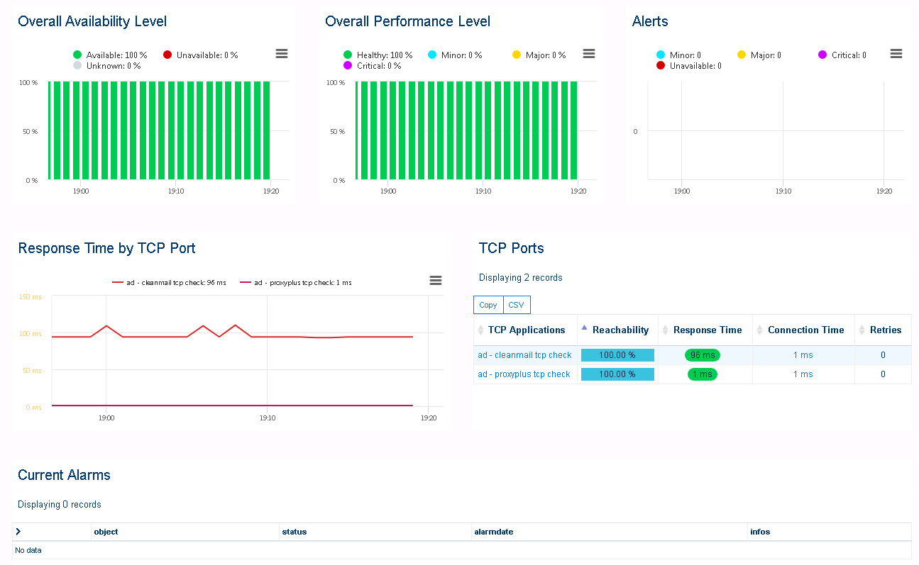 monitoring dashboard for a router