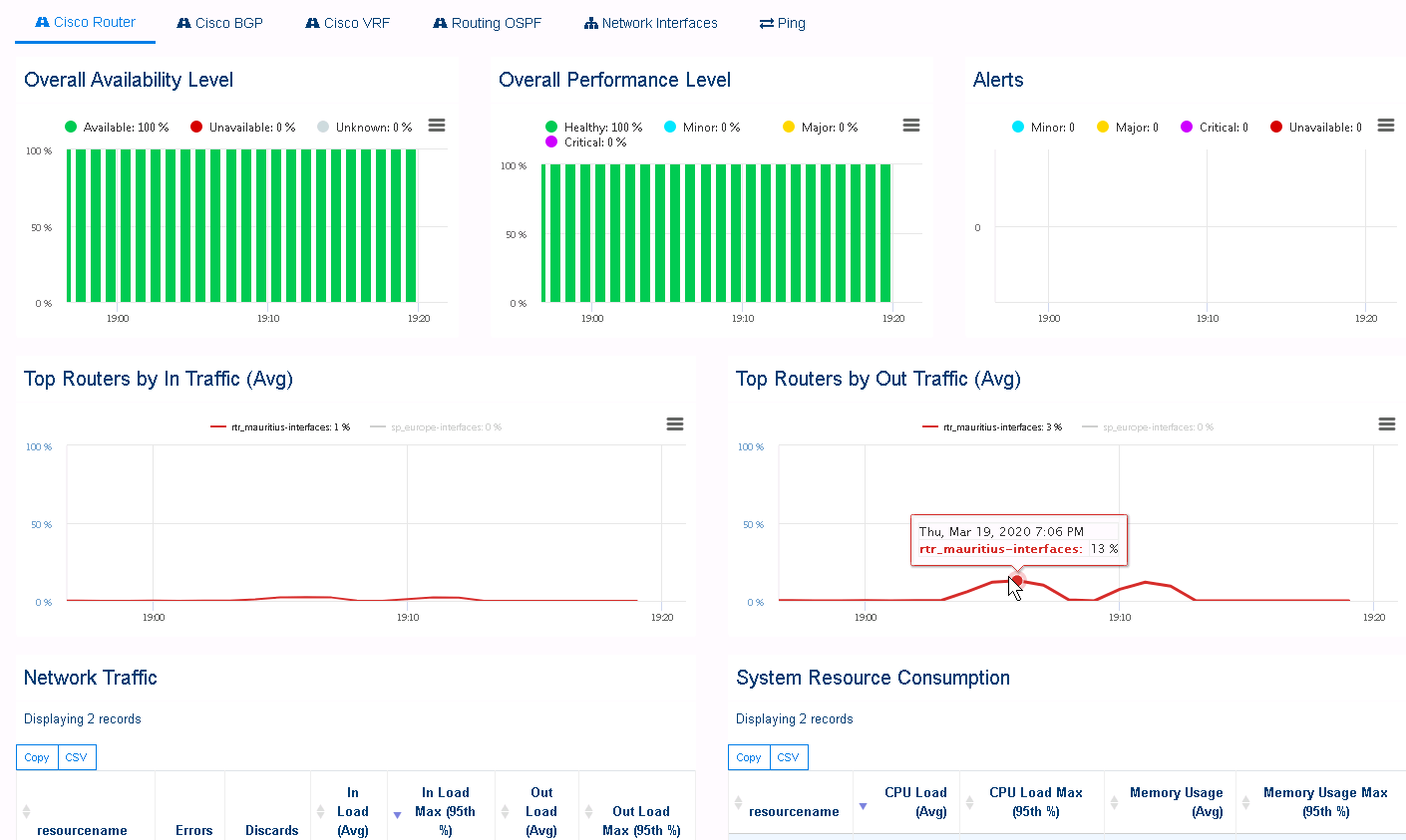 monitoring dashboard for one router