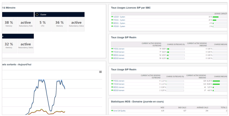 Division par deux des coûts liés aux raccordements de trunks SIP Division par deux des coûts liés aux raccordements de trunks SIP