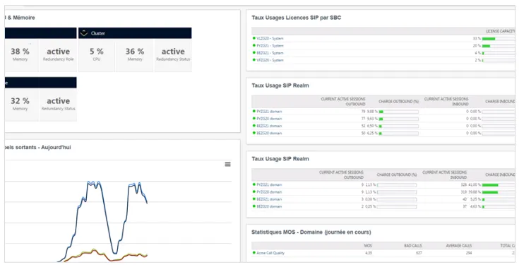 SIP trunk connection costs halved