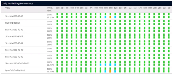 Corrélation et diagnostic des dégradations de la qualité d'appel Corrélation et diagnostic des dégradations de la qualité d'appel