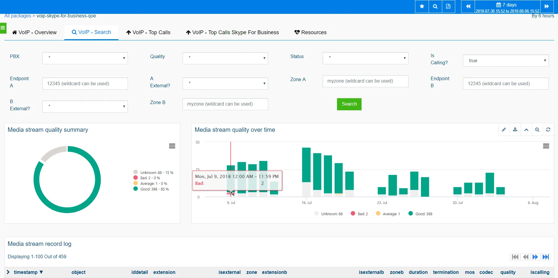 analyse du nombre d’appels de mauvaise qualité et détail de la log d'appel analyse du nombre d’appels de mauvaise qualité et détail de la log d'appel