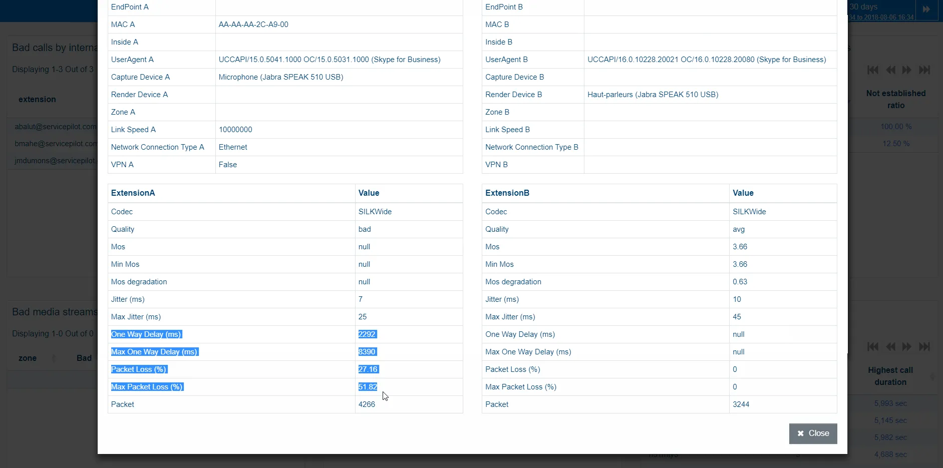 Détail des dégradations de la qualité d'appel Détail des dégradations de la qualité d'appel