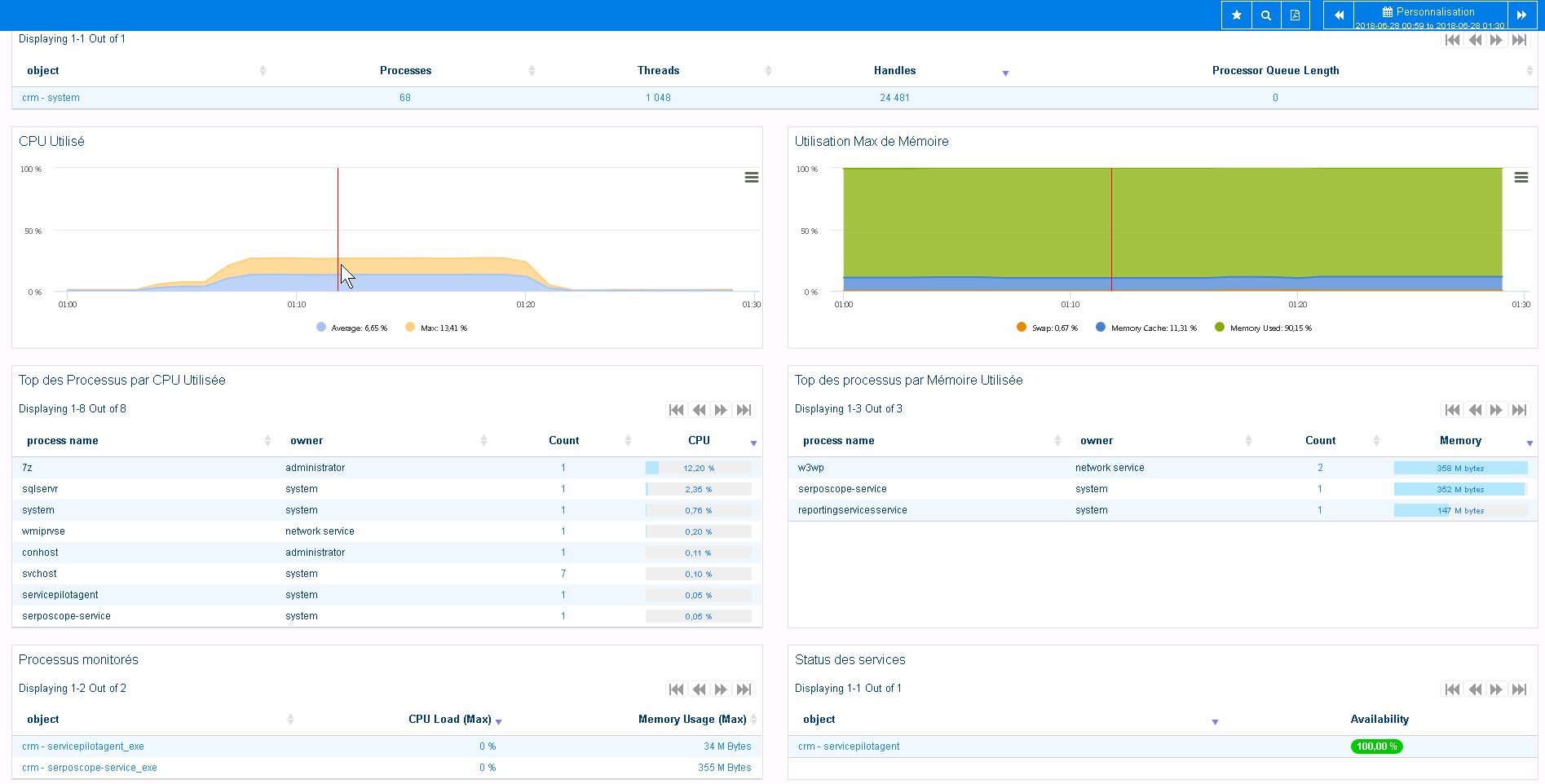 understand the impacts of processes on the CPU peak of my server understand the impacts of processes on the CPU peak of my server