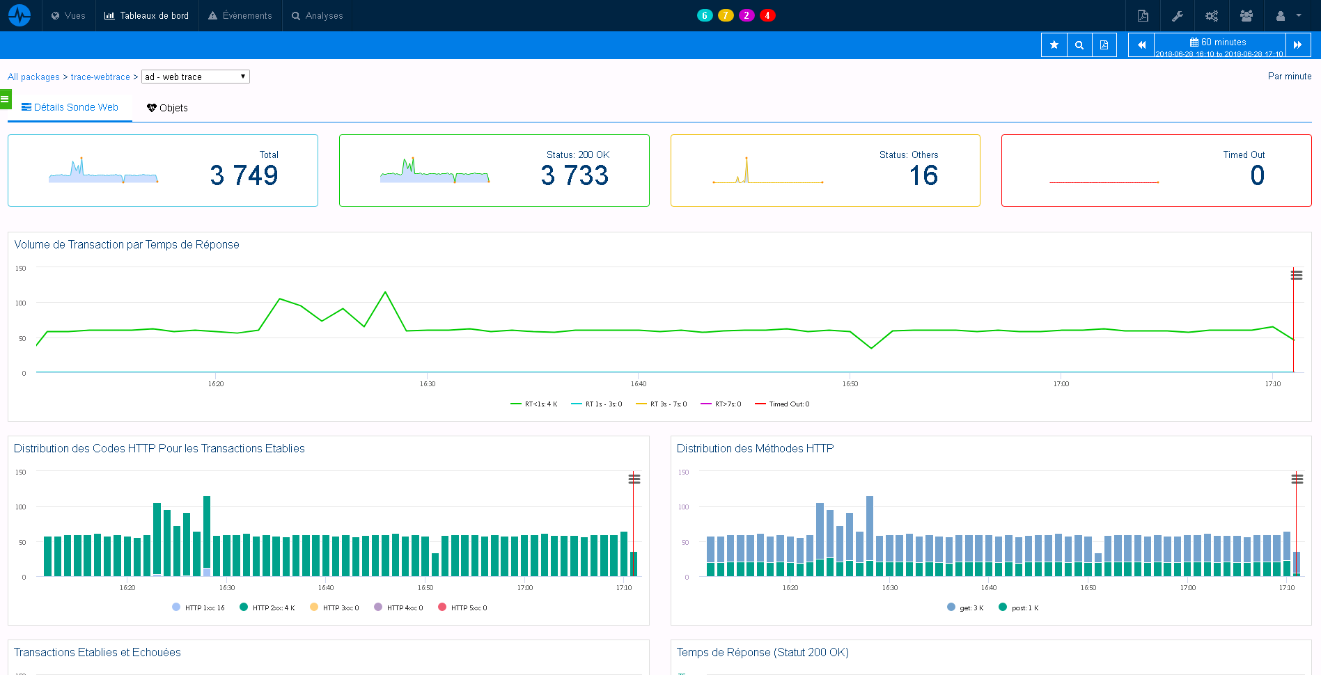 Discover the APM metrics of your systems in a few clicks Discover the APM metrics of your systems in a few clicks