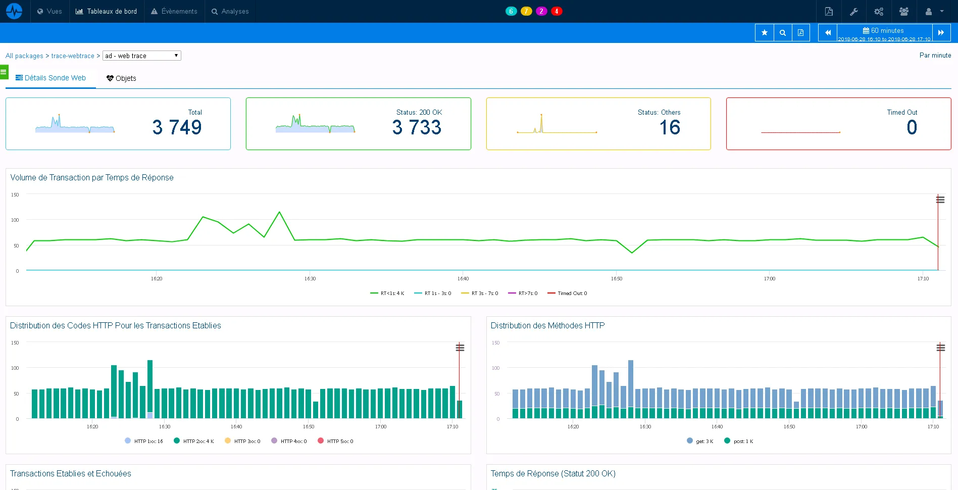 Descubra las métricas de APM o los eventos de seguridad en unos pocos clics 