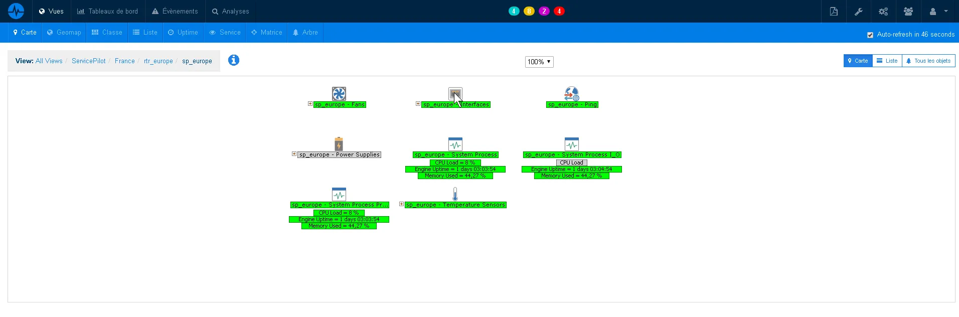 Cisco monitored Router Component Details