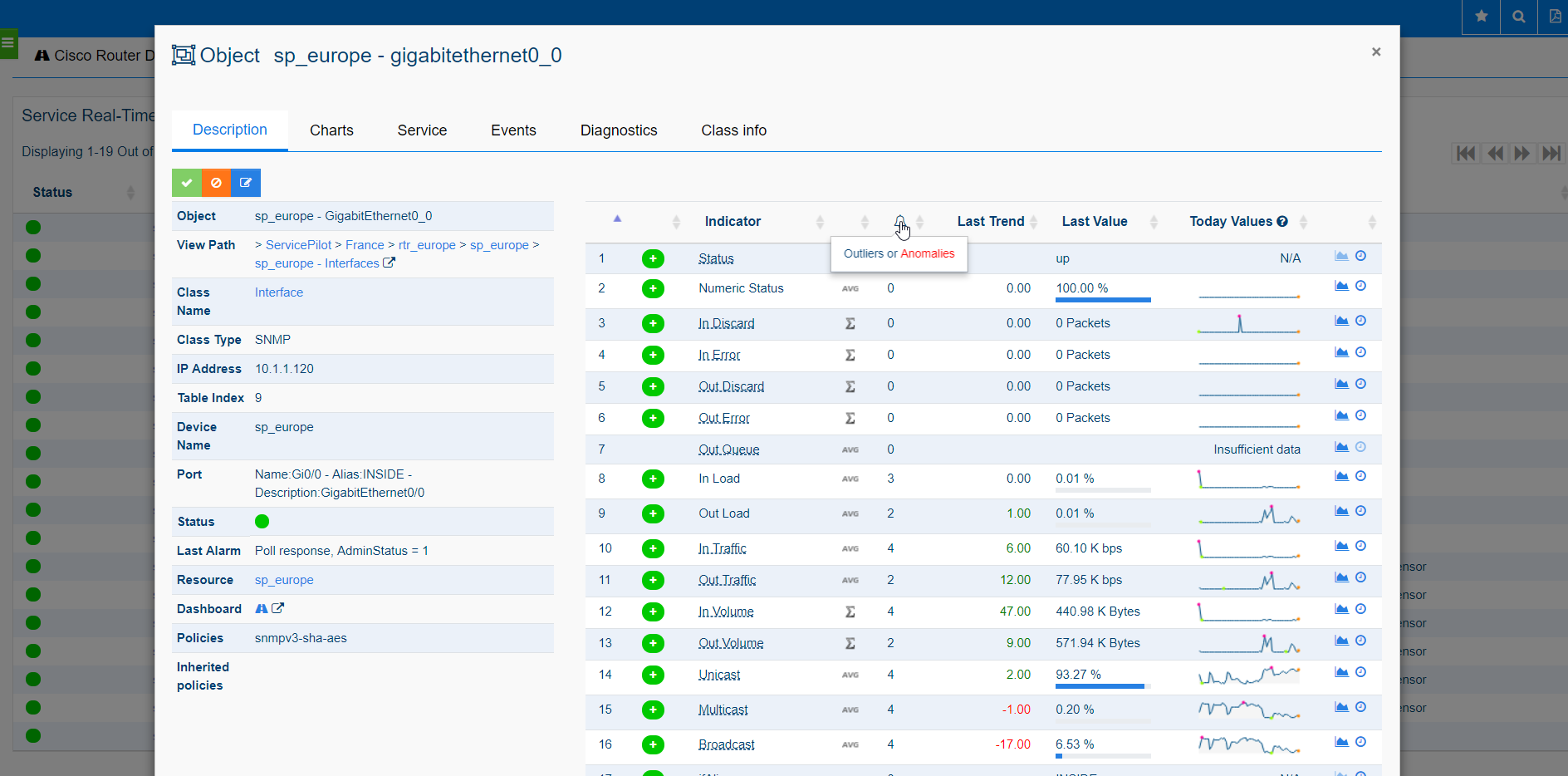 Detalles de la interfaz de router supervisado de Cisco Detalles de la interfaz de router supervisado de Cisco