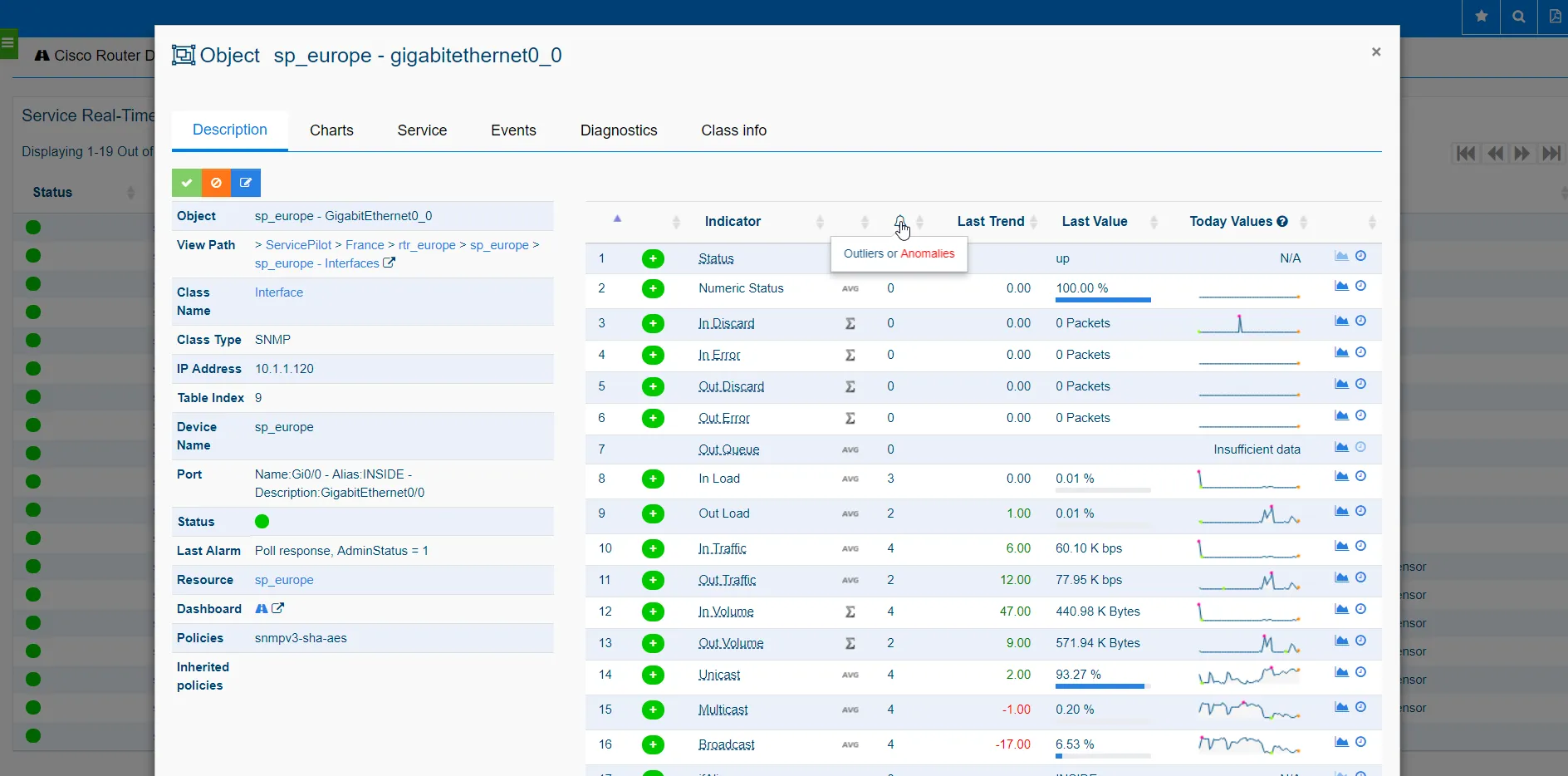Cisco monitored Router Interface Details