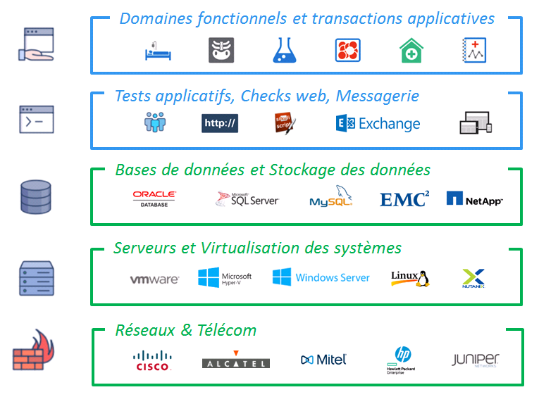 Supervisión full-stack de HIS y de la TI del hospital Supervisión full-stack de HIS y de la TI del hospital