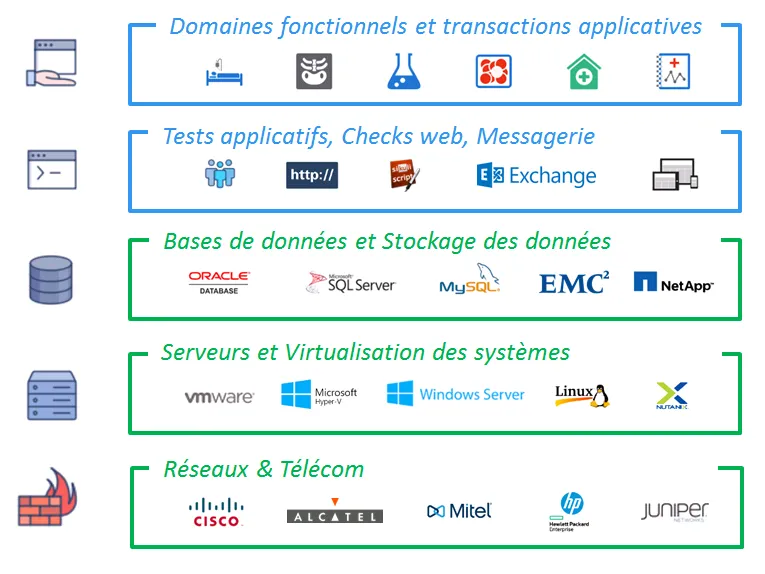 Full-stack supervision of the HIS and hospital IT Full-stack supervision of the HIS and hospital IT