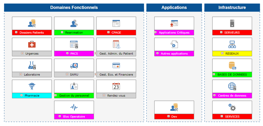 Construcción de la cartografía informática de un almacén o tienda Construcción de la cartografía informática de un almacén o tienda