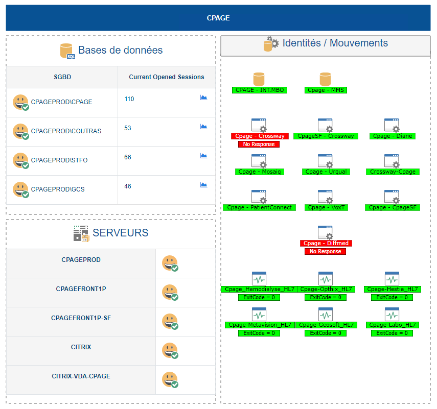 supervisión del rendimiento de las aplicaciones médicas supervisión del rendimiento de las aplicaciones médicas