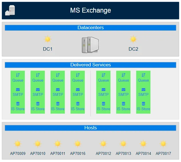monitoring the performance of standard applications monitoring the performance of standard applications