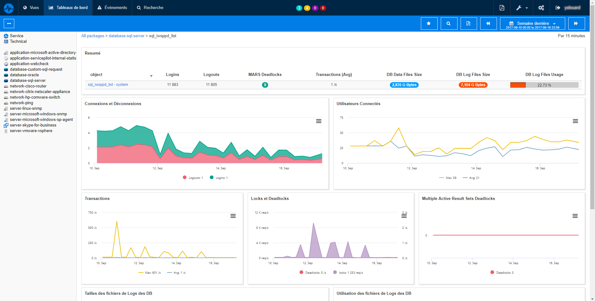 Monitoreo de bases de datos e infraestructura de almacenamiento Monitoreo de bases de datos e infraestructura de almacenamiento