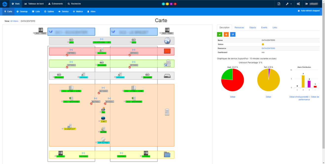 Monitorización del sistema y de la virtualización Monitorización del sistema y de la virtualización