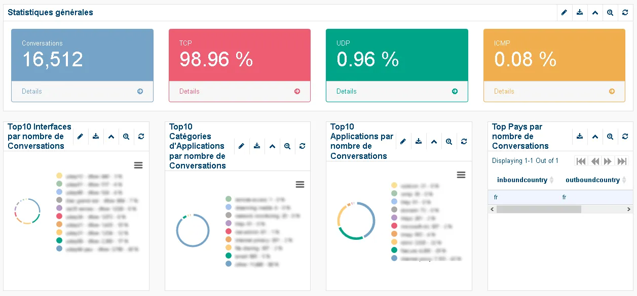 standard sflow network monitoring dashboard