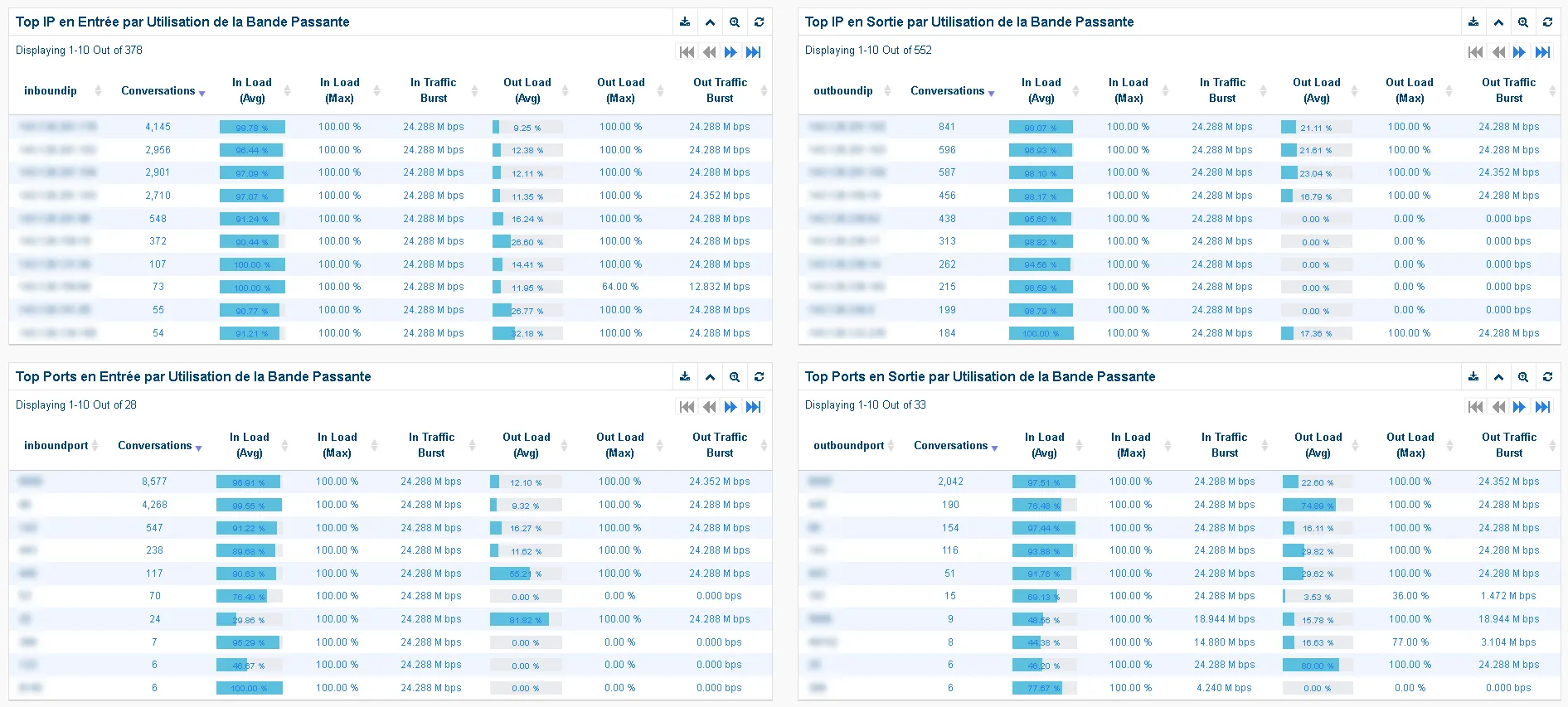 custom sflow network monitoring dashboard