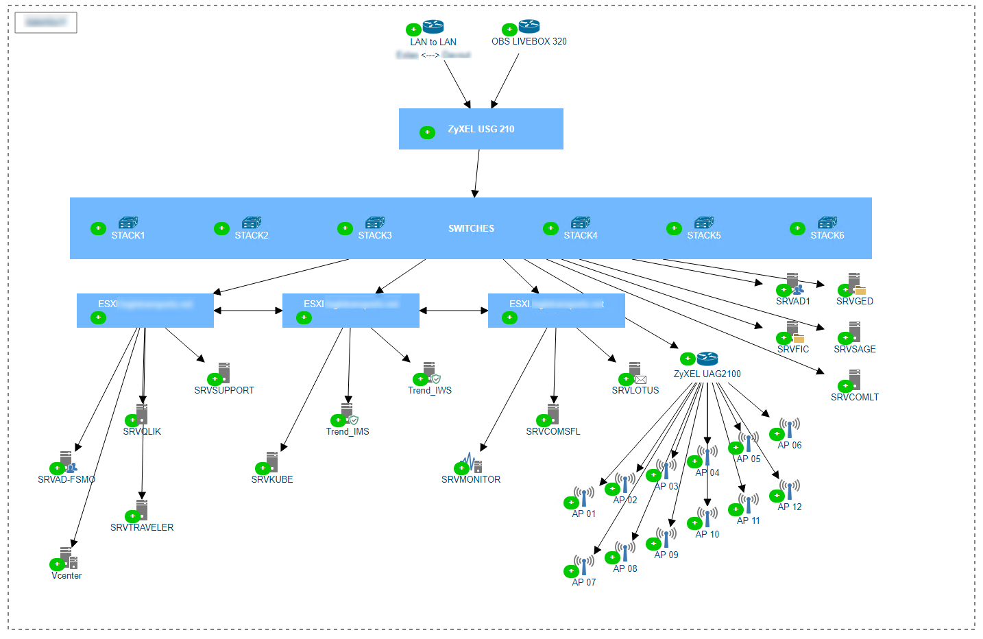 Infrastructure topology with the ServicePilot mapping tool Infrastructure topology with the ServicePilot mapping tool
