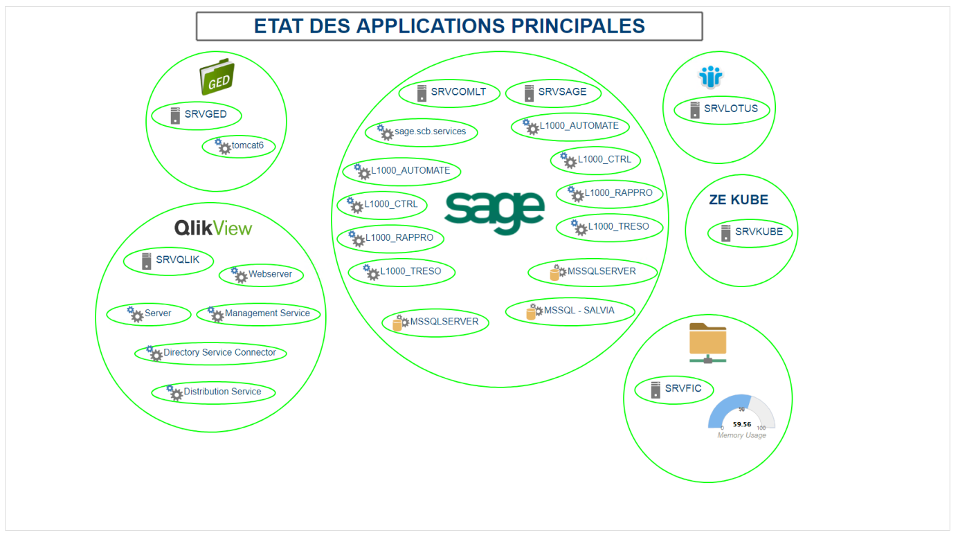 functional application performance monitoring Functional application performance monitoring