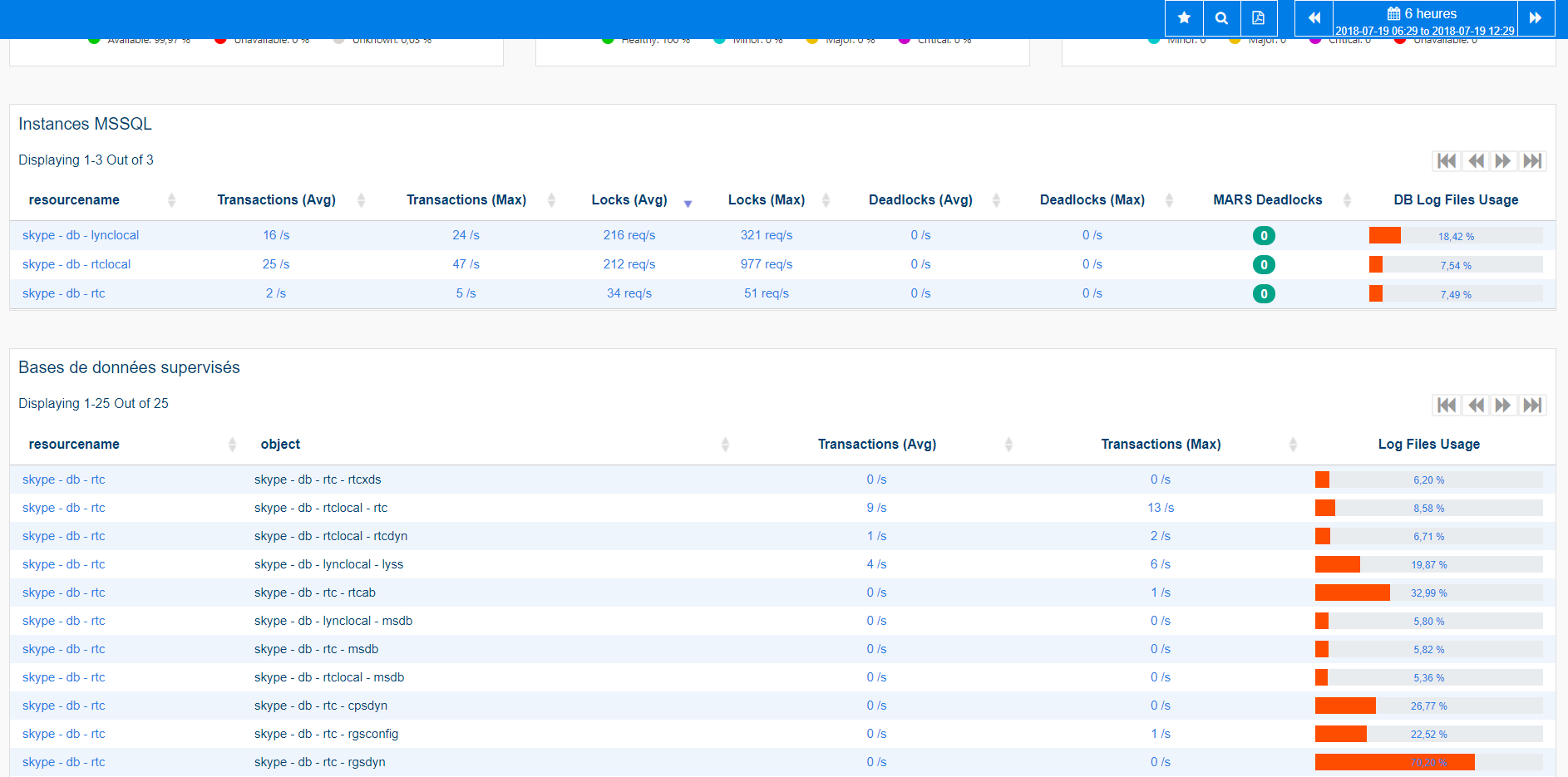 MSSQL database performance monitoring MSSQL database performance monitoring
