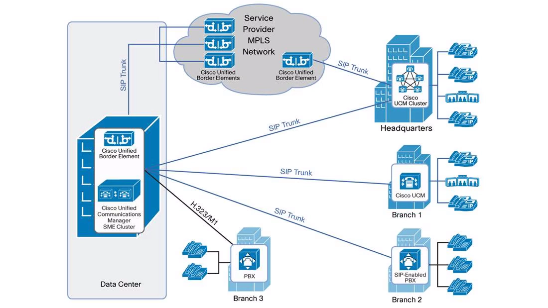 Simplifying <span class='blue'>Cisco VoIP/UC</span> monitoring with ServicePilot