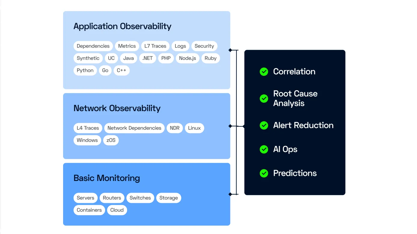 <span class='blue'>Problem</span> Management and Root Cause Analysis