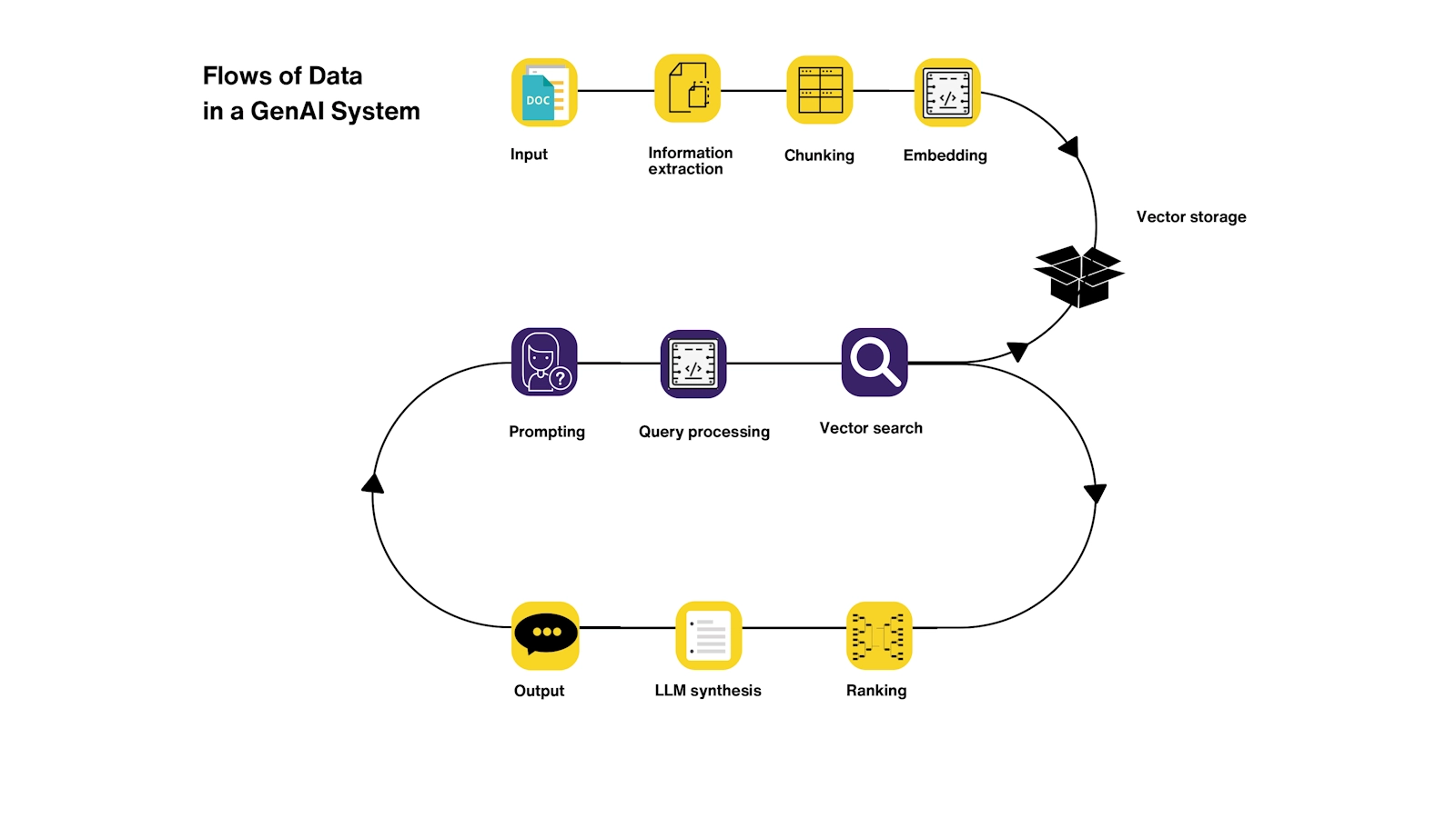 La <span class='blue'>GenAI</span> souveraine au service des DevOps