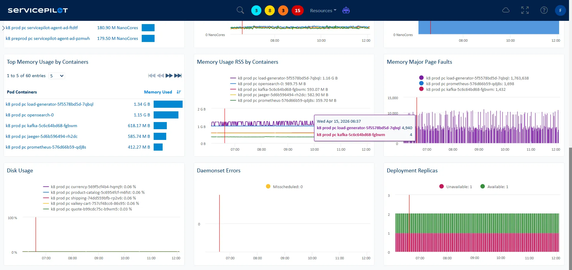 Cuadro de mando para Kubernetes