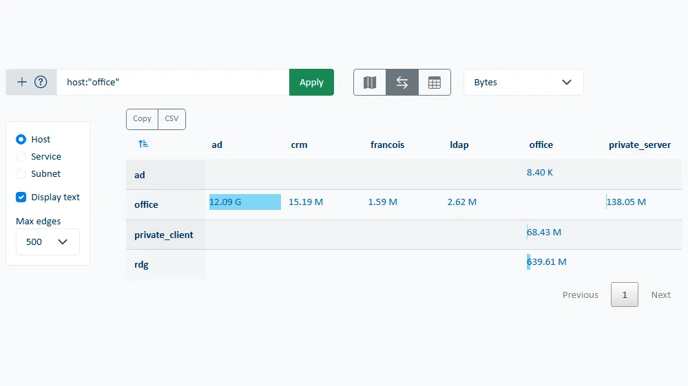 Automatic <span class='blue'>flow matrix</span>: 5 key monitoring features