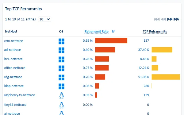 NetTrace TCP retransmissions analysis
