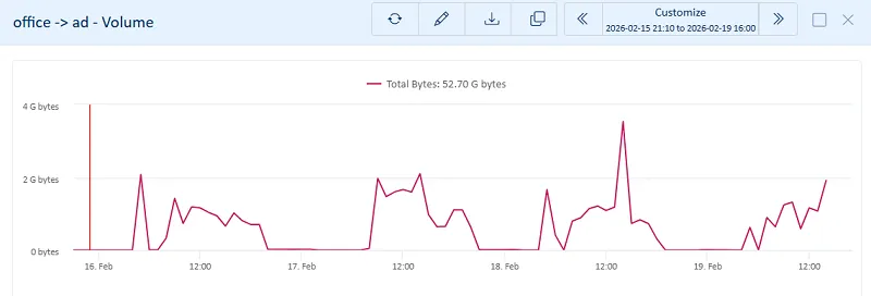 NetTrace network traffic analysis