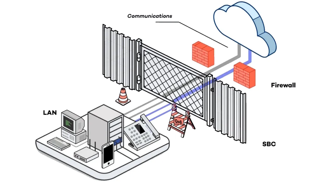 Understanding <span class='blue'>SBC</span>: Features, key metrics and monitoring