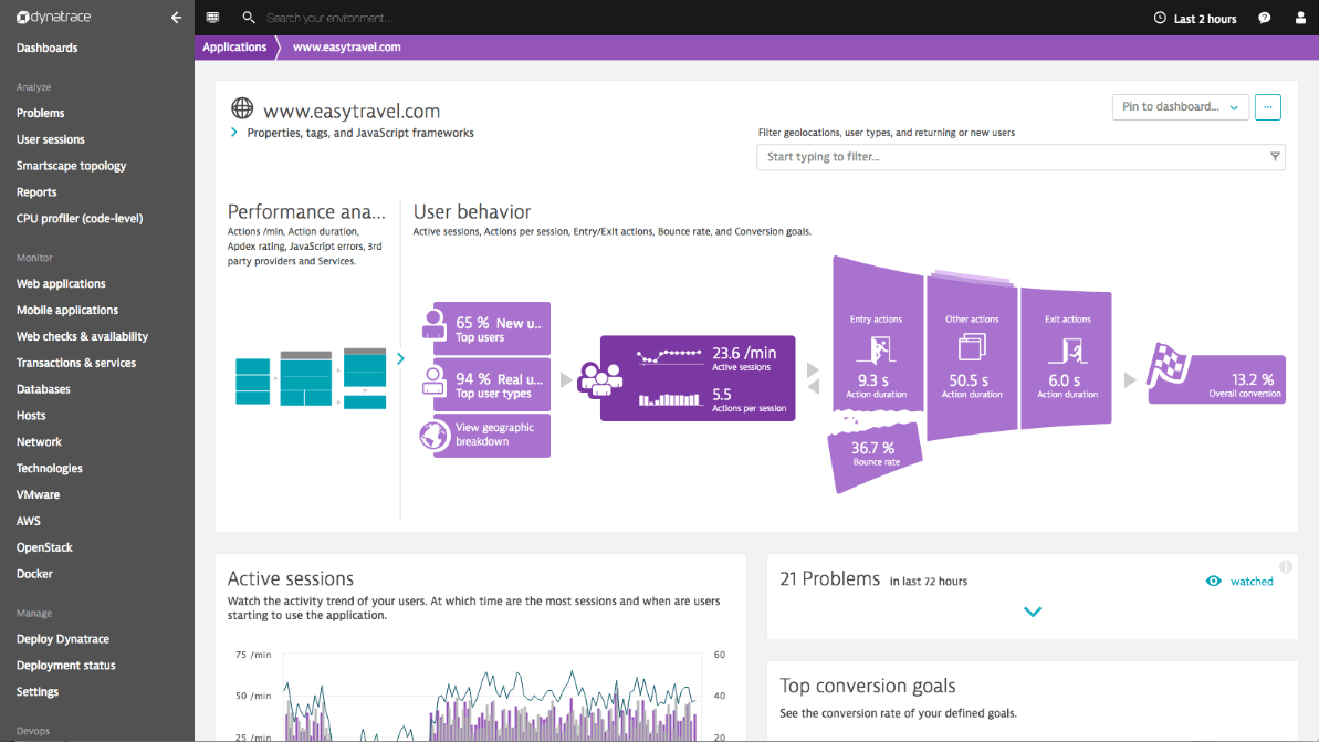 dynatrace