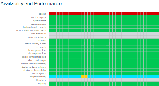 Uptime view