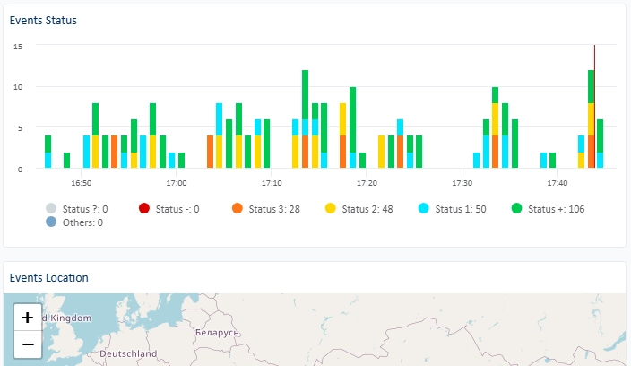 Events view