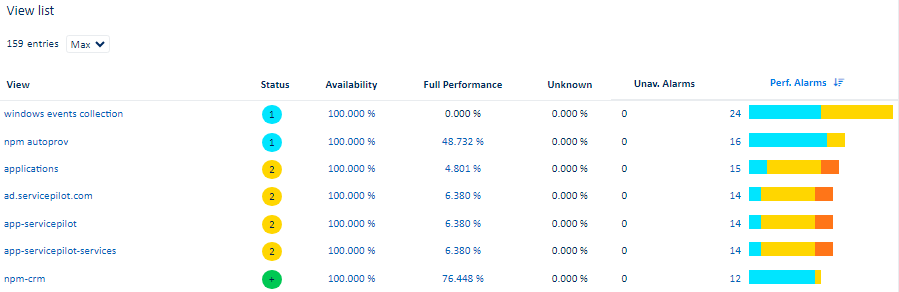 List view