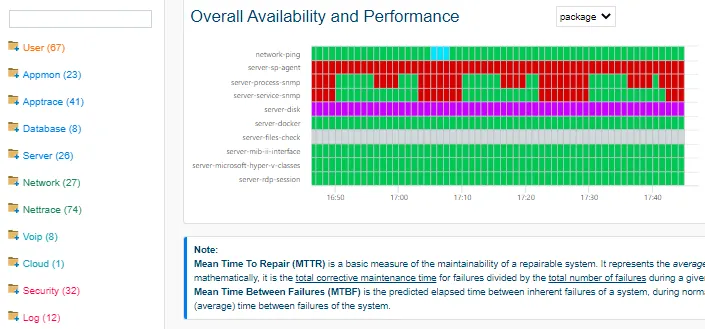 Metrics view