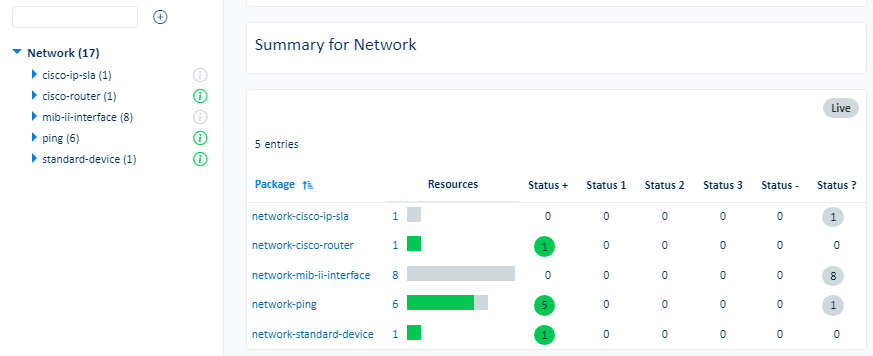 Network view