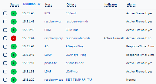 Object view