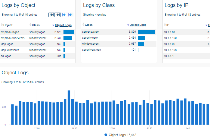 Object Logs view