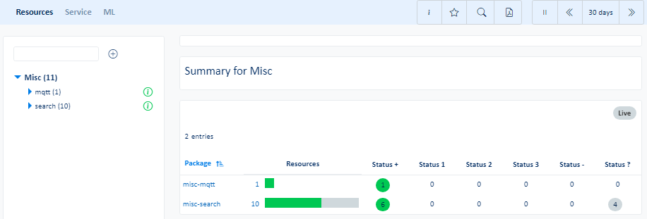 Resources view