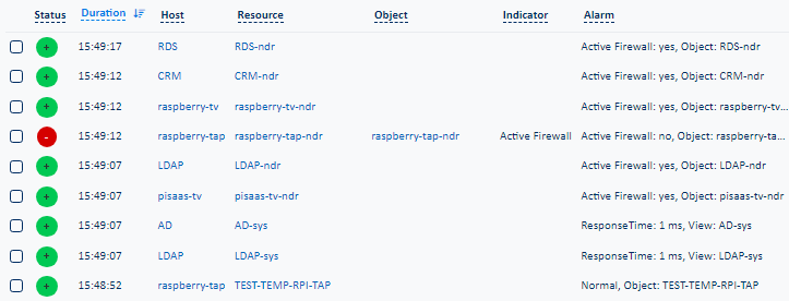 Resources view